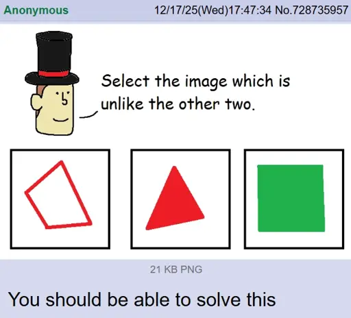 Post includes a picture of Professor Layton from the game series with the same name saying: "Select the image which is unlike the other two." Below are three images. One is a red quadrilateral that isn't filled in. The next is a red triangle that is filled in. The last one is a green square that is filled in. The post body reads:"You should be able to solve this"