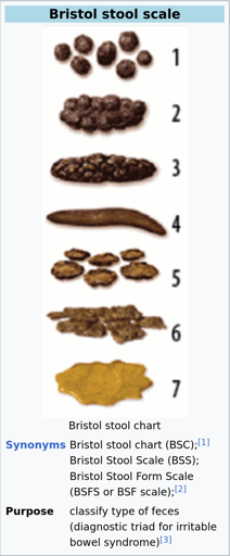 https://en.wikipedia.org/wiki/Bristol_stool_scale