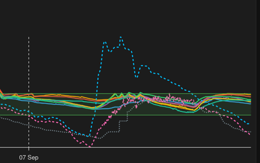 A screenshot of the temperatures in various locations in our house. The blue dotted line, which measures temperatures on our front porch, looks like the silohuette of a cat, peeking over the edge of a table