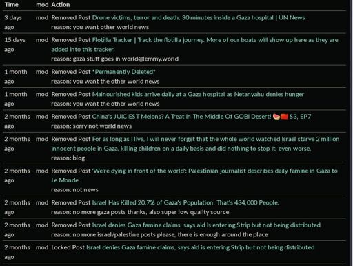 modlog